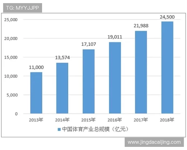 体育创新与发展：探索未来竞技体育新趋势与挑战
